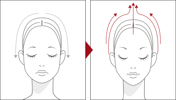 本気の顔リフトは、頭皮の先から引き締める